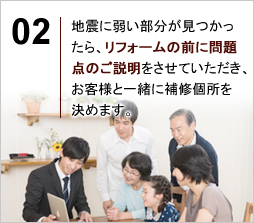 問題点のご説明