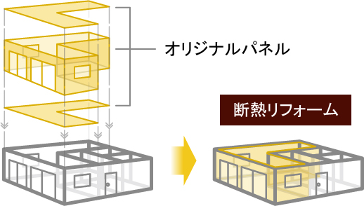 断熱リフォーム